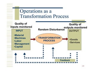 Operations as a
Transformation Process
INPUT
•Material
•Machines
•Labor
•Management
•Capital
TRANSFORMATION
PROCESS
OUTPUT
•Goods
•Services
Feedback
1-9
Quality of
inputs monitored
Quality of
outputs monitored
Random Disturbance
 