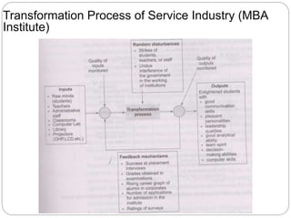 Transformation Process of Service Industry (MBA
Institute)
 