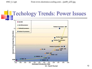 Techology Trends: Power Issues
Dr. Hanif Durad 12
From www.electronics-cooling.com/.../jan00_a2f2.jpg6963_L1.ppt
 