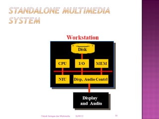Teknik Jaringan dan Multimedia   26/09/12   18
 