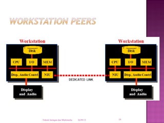 Teknik Jaringan dan Multimedia   26/09/12   19
 