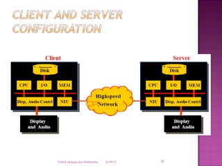 Teknik Jaringan dan Multimedia   26/09/12   20
 