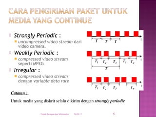    Strongly Periodic :
       uncompressed video stream dari
        video camera.
   Weakly Periodic :
       compressed video stream
        seperti MPEG
   Irregular :
       compressed video stream
        dengan variable data rate

Catatan :
Untuk media yang diskrit selalu dikirim dengan strongly periodic

                  Teknik Jaringan dan Multimedia   26/09/12   42
 