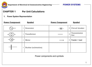 1
Department of Electrical & Communication Engineering
CHAPTER 1 Per Unit Calculations
1. Power System Representation
Power Component Symbol Power Component Symbol
= Generator = Circuit breaker
M
= Transformer =
Transmission
line
= Motor = Feeder + load
= Busbar (substation)
Power components and symbols
POWER SYSTEMS
 