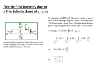 Electric field intensity due to
a thin infinite sheet of charge
 