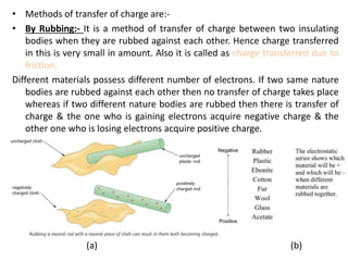 • Methods of transfer of charge are:-
• By Rubbing:- It is a method of transfer of charge between two insulating
bodies when they are rubbed against each other. Hence charge transferred
in this is very small in amount. Also it is called as charge transferred due to
friction.
Different materials possess different number of electrons. If two same nature
bodies are rubbed against each other then no transfer of charge takes place
whereas if two different nature bodies are rubbed then there is transfer of
charge & the one who is gaining electrons acquire negative charge & the
other one who is losing electrons acquire positive charge.
(a) (b)
 
