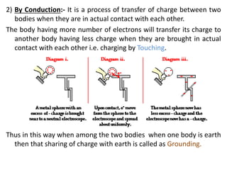 2) By Conduction:- It is a process of transfer of charge between two
bodies when they are in actual contact with each other.
The body having more number of electrons will transfer its charge to
another body having less charge when they are brought in actual
contact with each other i.e. charging by Touching.
Thus in this way when among the two bodies when one body is earth
then that sharing of charge with earth is called as Grounding.
 