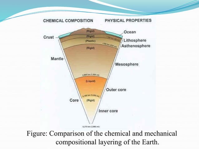 chapter 1 Introduction to Physial geology | PPTX