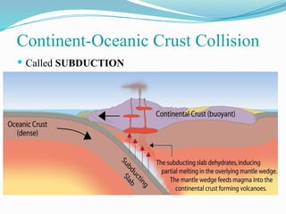  Called SUBDUCTION
Continent-Oceanic Crust Collision
 