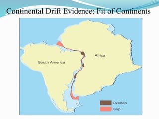 Continental Drift Evidence: Fit of Continents
 