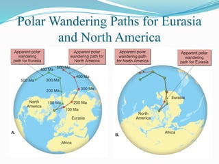 Polar Wandering Paths for Eurasia
and North America
 