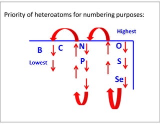 O
S
Se
N
P
C
Priority of heteroatoms for numbering purposes:
Highest
B
Lowest
 
