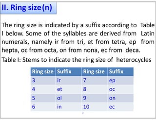 2
II. Ring size(n)
Ring size Suffix Ring size Suffix
3 ir 7 ep
4 et 8 oc
5 ol 9 on
6 in 10 ec
The ring size is indicated by a suffix according to Table
I below. Some of the syllables are derived from Latin
numerals, namely ir from tri, et from tetra, ep from
hepta, oc from octa, on from nona, ec from deca.
Table I: Stems to indicate the ring size of heterocycles
 