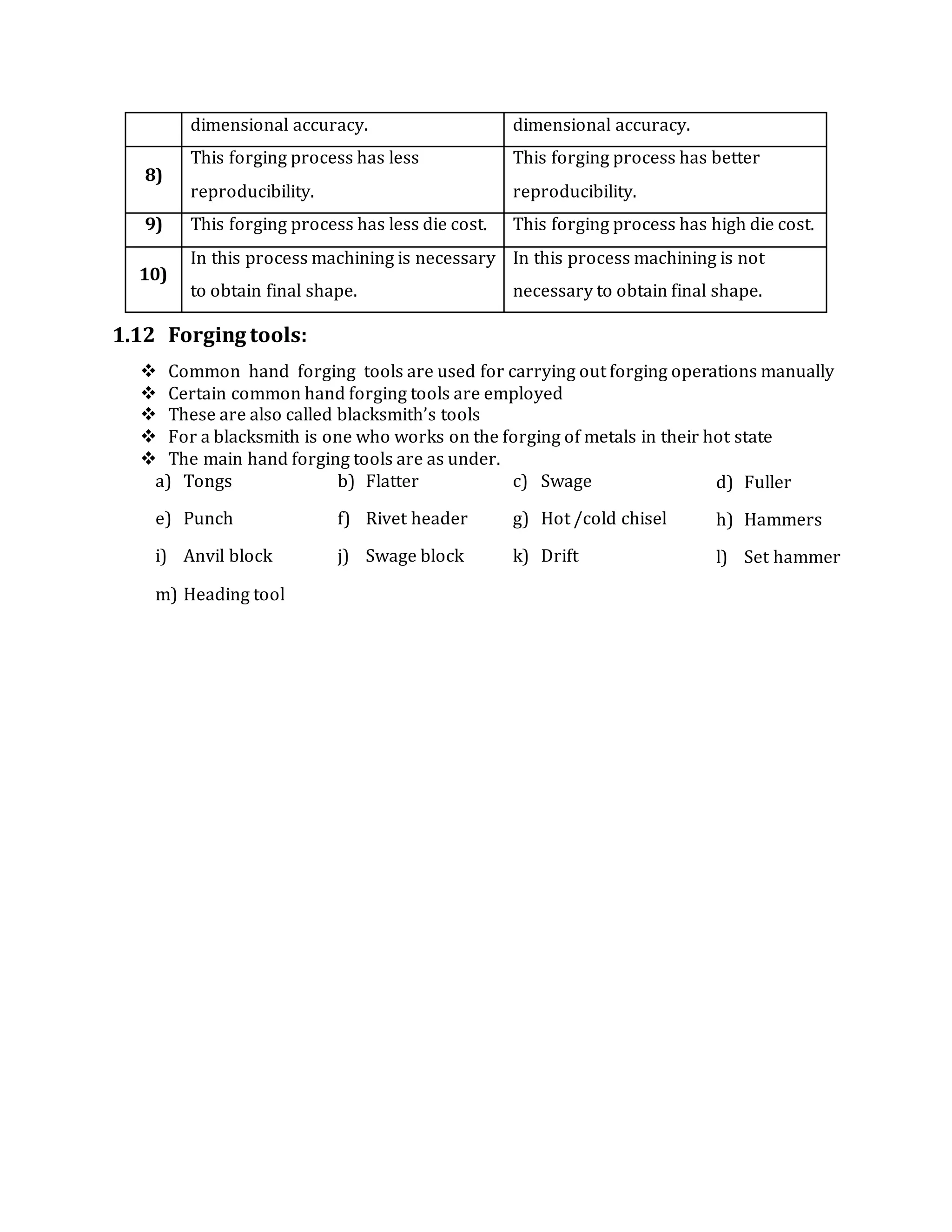 dimensional accuracy. dimensional accuracy.
8)
This forging process has less
reproducibility.
This forging process has better
reproducibility.
9) This forging process has less die cost. This forging process has high die cost.
10)
In this process machining is necessary
to obtain final shape.
In this process machining is not
necessary to obtain final shape.
1.12 Forging tools:
 Common hand forging tools are used for carrying out forging operations manually
 Certain common hand forging tools are employed
 These are also called blacksmith’s tools
 For a blacksmith is one who works on the forging of metals in their hot state
 The main hand forging tools are as under.
a) Tongs b) Flatter c) Swage d) Fuller
e) Punch f) Rivet header g) Hot /cold chisel h) Hammers
i) Anvil block j) Swage block k) Drift l) Set hammer
m) Heading tool
 