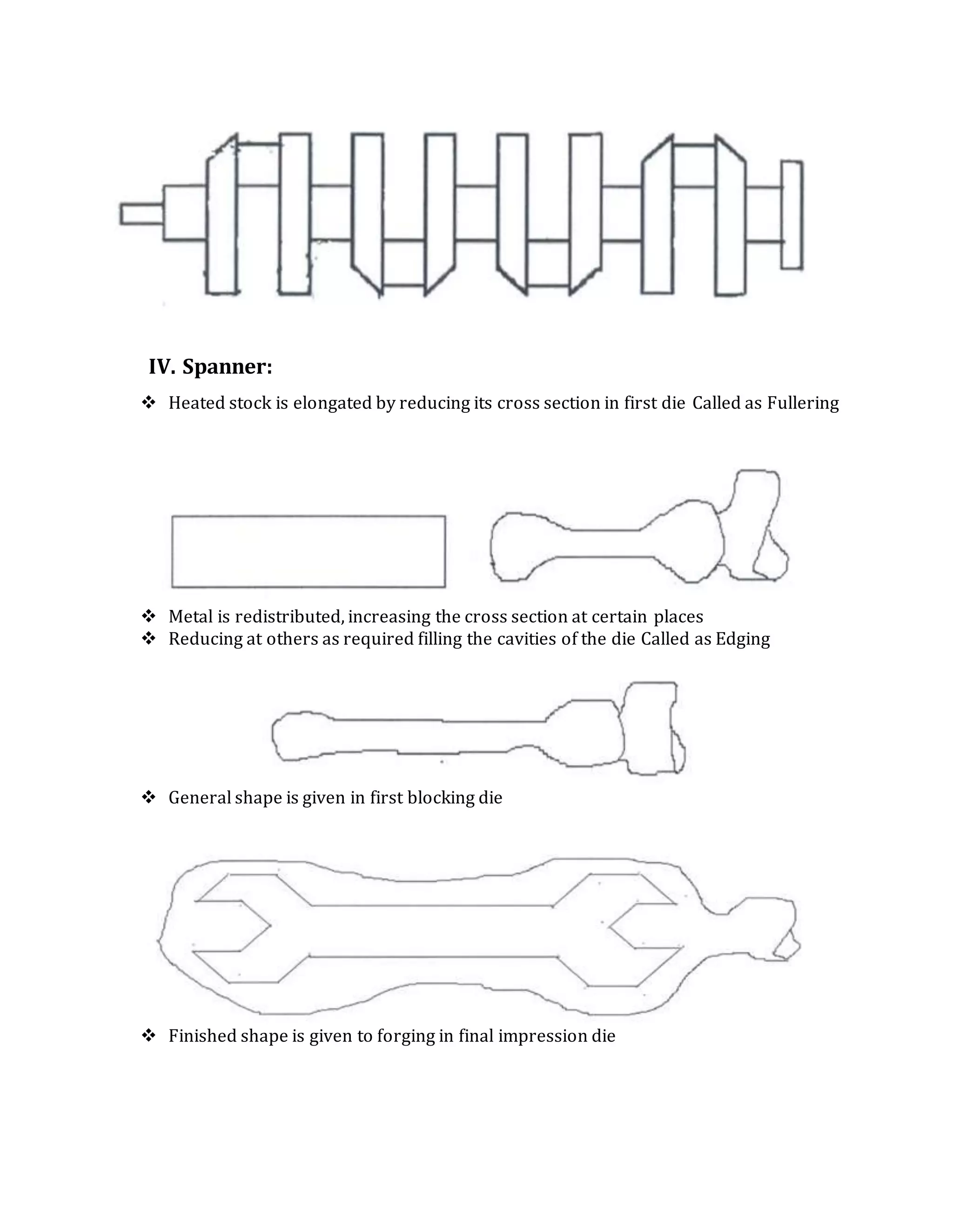 IV. Spanner:
 Heated stock is elongated by reducing its cross section in first die Called as Fullering
 Metal is redistributed, increasing the cross section at certain places
 Reducing at others as required filling the cavities of the die Called as Edging
 General shape is given in first blocking die
 Finished shape is given to forging in final impression die
 