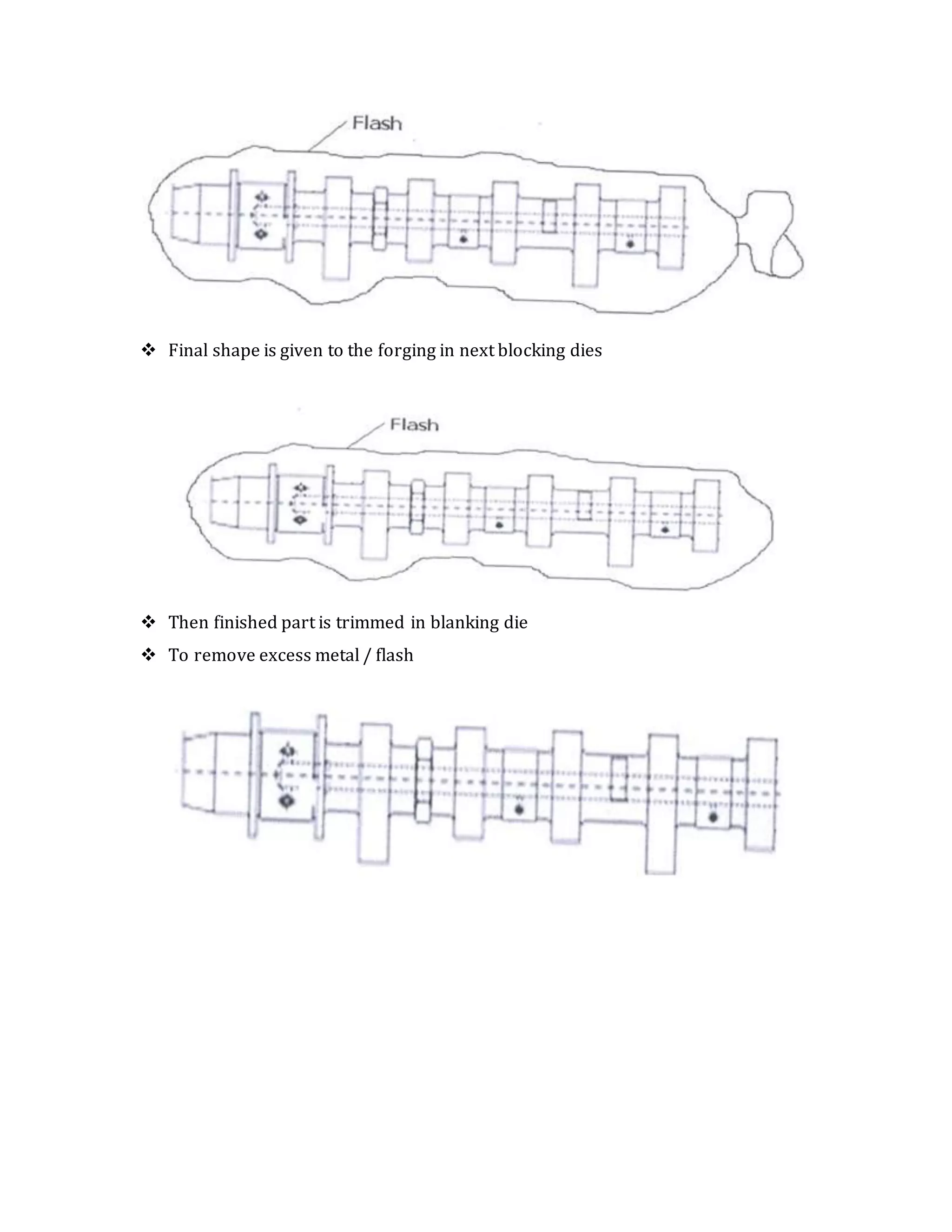  Final shape is given to the forging in next blocking dies
 Then finished part is trimmed in blanking die
 To remove excess metal / flash
 