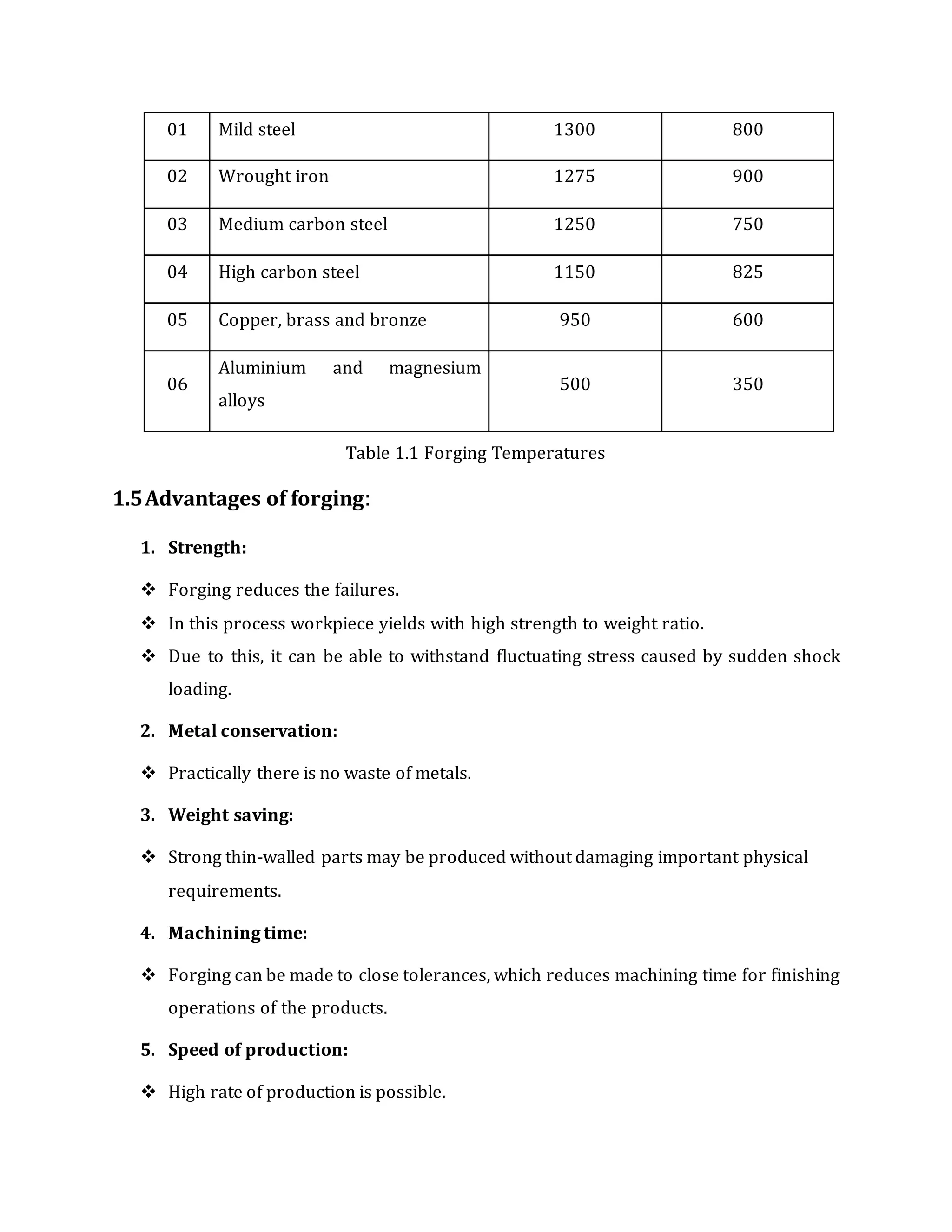 01 Mild steel 1300 800
02 Wrought iron 1275 900
03 Medium carbon steel 1250 750
04 High carbon steel 1150 825
05 Copper, brass and bronze 950 600
06
Aluminium and magnesium
alloys
500 350
Table 1.1 Forging Temperatures
1.5Advantages of forging:
1. Strength:
 Forging reduces the failures.
 In this process workpiece yields with high strength to weight ratio.
 Due to this, it can be able to withstand fluctuating stress caused by sudden shock
loading.
2. Metal conservation:
 Practically there is no waste of metals.
3. Weight saving:
 Strong thin-walled parts may be produced without damaging important physical
requirements.
4. Machining time:
 Forging can be made to close tolerances, which reduces machining time for finishing
operations of the products.
5. Speed of production:
 High rate of production is possible.
 