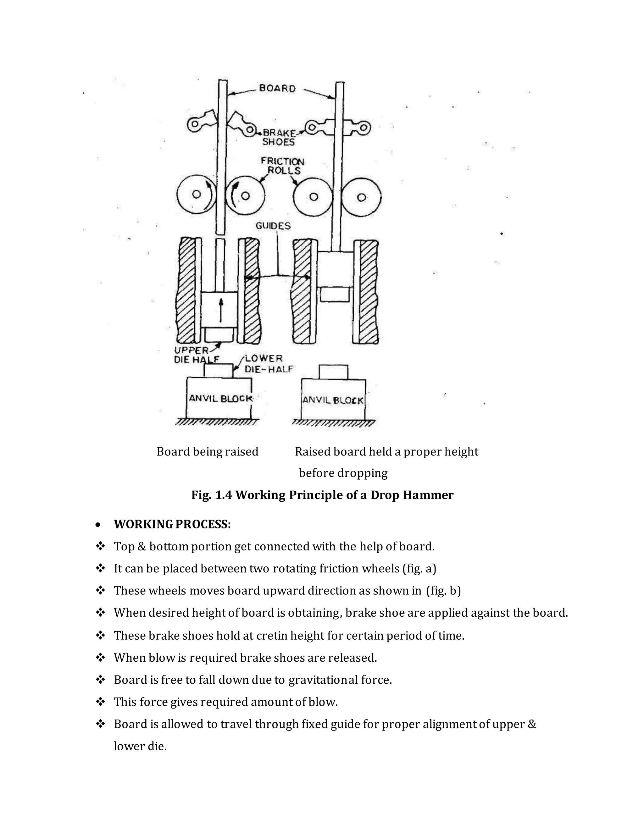 Board being raised Raised board held a proper height
before dropping
Fig. 1.4 Working Principle of a Drop Hammer
 WORKING PROCESS:
 Top & bottom portion get connected with the help of board.
 It can be placed between two rotating friction wheels (fig. a)
 These wheels moves board upward direction as shown in (fig. b)
 When desired height of board is obtaining, brake shoe are applied against the board.
 These brake shoes hold at cretin height for certain period of time.
 When blow is required brake shoes are released.
 Board is free to fall down due to gravitational force.
 This force gives required amount of blow.
 Board is allowed to travel through fixed guide for proper alignment of upper &
lower die.
 