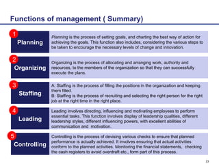 Comprehensive Introduction to Management Concepts and Fundamentals | PPT