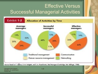 Comprehensive Introduction to Management Concepts and Fundamentals | PPT