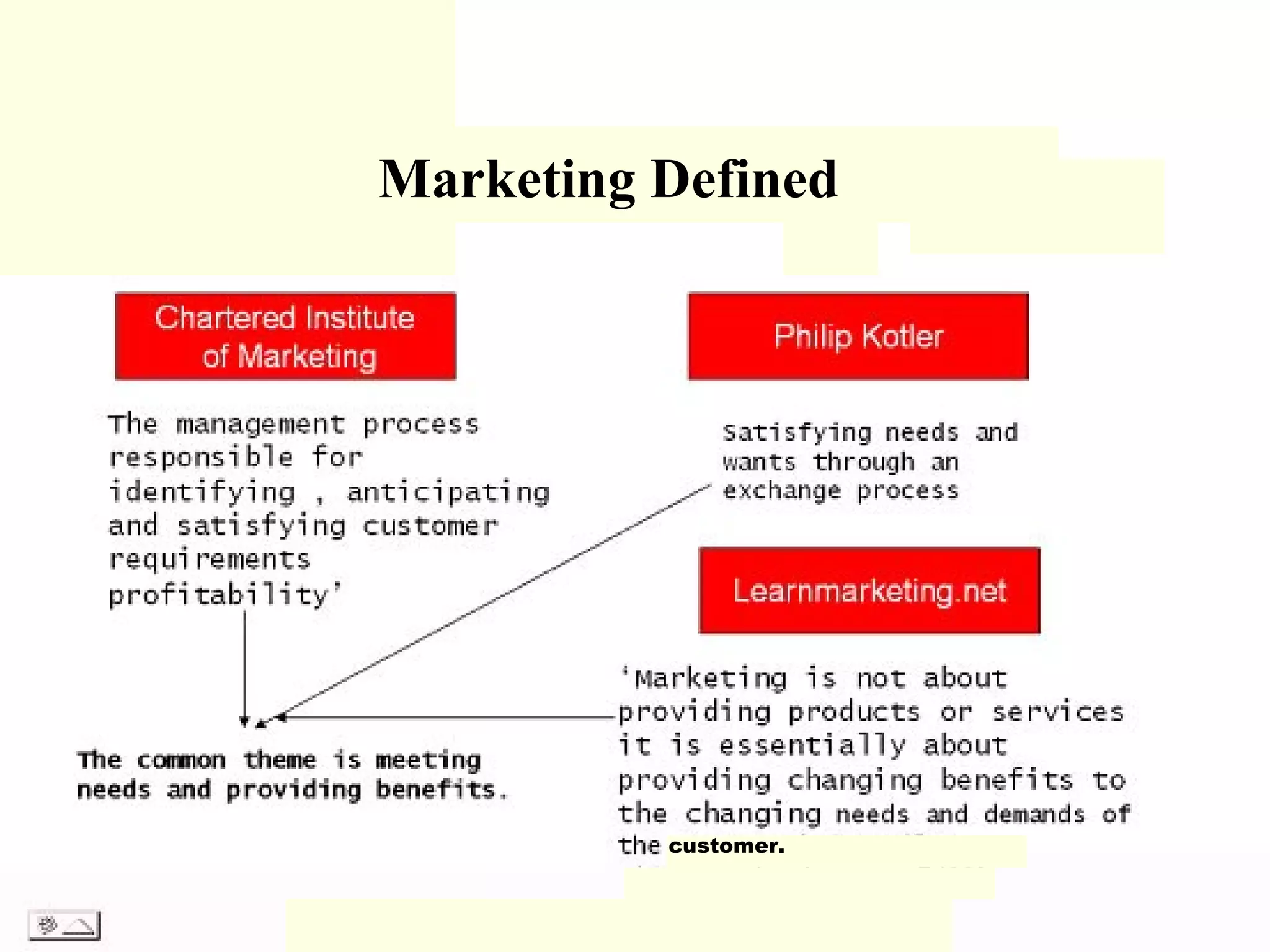 Marketing customer. Marketing Defined 