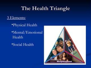 The Health Triangle 3 Elements: Physical Health Mental/Emotional   Health Social Health 