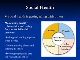 Social Health Social health is getting along with others Family Friends Teachers Other Community Members Your Social Network Maintaining healthy relationships and caring for your social health involves: Seeking and lending support when needed Communicating clearly and listening to others Showing respect and care for yourself and others 