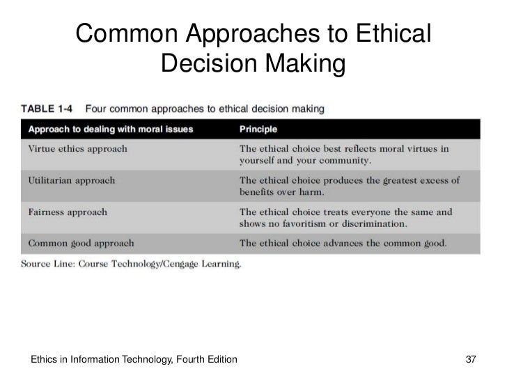 Ethics in decision making essay