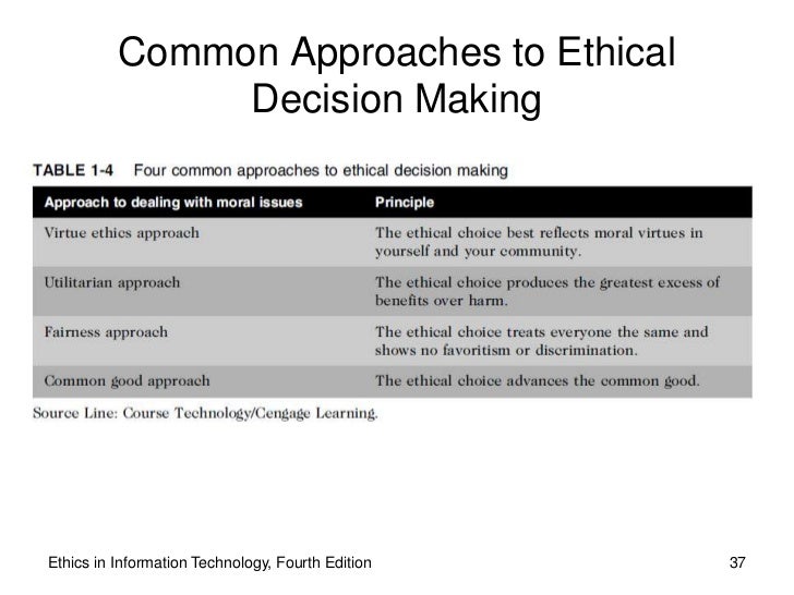 Applying Psychology to Enhance Leadership, Ethical Decision Making, and Relationships Essay