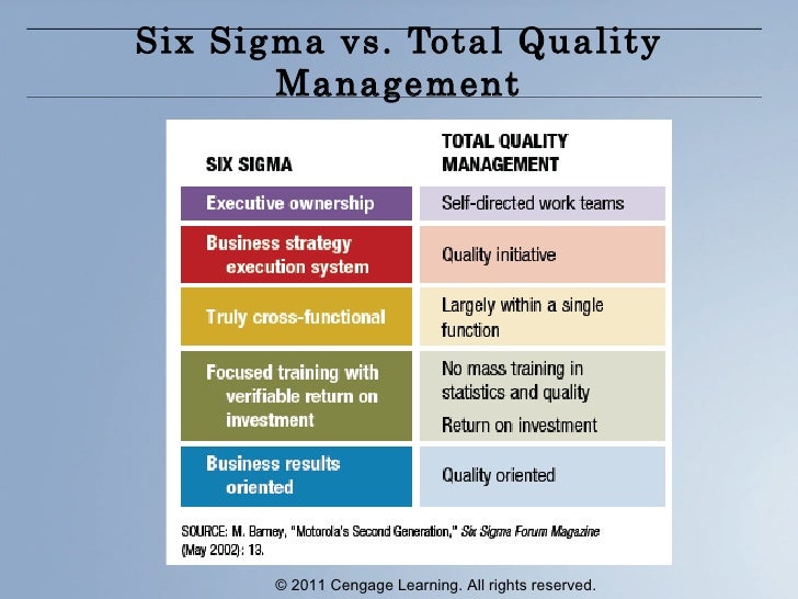 Chapter 1 power point