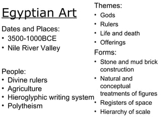 Egyptian Art
Dates and Places:
• 3500-1000BCE
• Nile River Valley
People:
• Divine rulers
• Agriculture
• Hieroglyphic writing system
• Polytheism
Themes:
• Gods
• Rulers
• Life and death
• Offerings
Forms:
• Stone and mud brick
construction
• Natural and
conceptual
treatments of figures
• Registers of space
• Hierarchy of scale
 