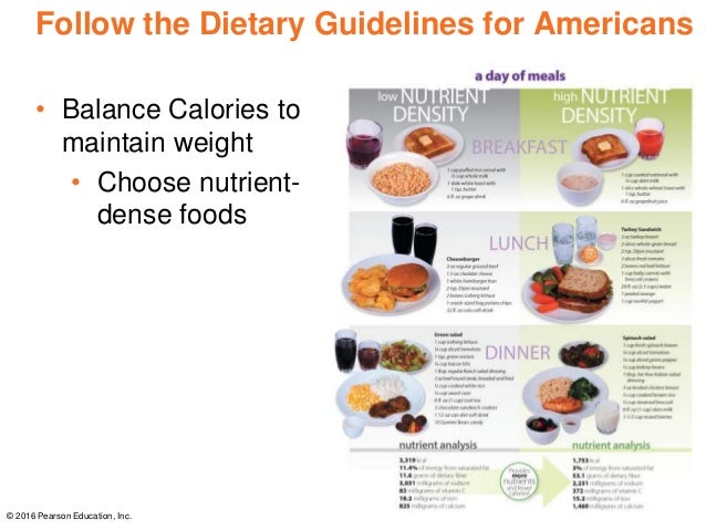 dietary guidelines for americans ppt