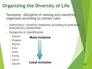 Chapter 1: Biology - The Science of Life | PPTX