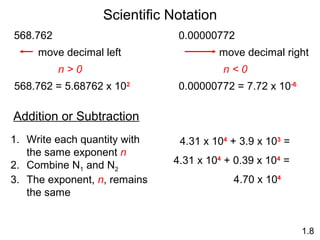 Scientific Notation
1.8
568.762
n > 0
568.762 = 5.68762 x 102
move decimal left
0.00000772
n < 0
0.00000772 = 7.72 x 10-6
move decimal right
Addition or Subtraction
1. Write each quantity with
the same exponent n
2. Combine N1 and N2
3. The exponent, n, remains
the same
4.31 x 104
+ 3.9 x 103
=
4.31 x 104
+ 0.39 x 104
=
4.70 x 104
 