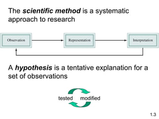 The scientific method is a systematic
approach to research
1.3
A hypothesis is a tentative explanation for a
set of observations
tested modified
 