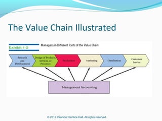 Key Success Factors
The dimensions of performance that customers

expect, and that are key to the success of a company
include:
Cost and efficiency
Quality
Time
Innovation

© 2012 Pearson Prentice Hall. All rights reserved.

 