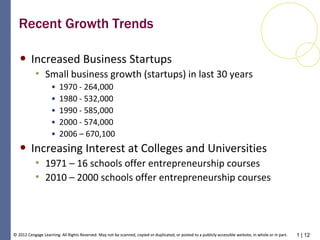 1 | 12© 2012 Cengage Learning. All Rights Reserved. May not be scanned, copied or duplicated, or posted to a publicly accessible website, in whole or in part.© 2012 Cengage Learning. All Rights Reserved. May not be scanned, copied or duplicated, or posted to a publicly accessible website, in whole or in part.
Recent Growth Trends
• Increased Business Startups
• Small business growth (startups) in last 30 years
• 1970 - 264,000
• 1980 - 532,000
• 1990 - 585,000
• 2000 - 574,000
• 2006 – 670,100
• Increasing Interest at Colleges and Universities
• 1971 – 16 schools offer entrepreneurship courses
• 2010 – 2000 schools offer entrepreneurship courses
 