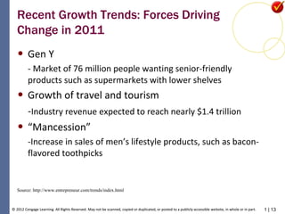 1 | 13© 2012 Cengage Learning. All Rights Reserved. May not be scanned, copied or duplicated, or posted to a publicly accessible website, in whole or in part.© 2012 Cengage Learning. All Rights Reserved. May not be scanned, copied or duplicated, or posted to a publicly accessible website, in whole or in part.
Recent Growth Trends: Forces Driving
Change in 2011
• Gen Y
- Market of 76 million people wanting senior-friendly
products such as supermarkets with lower shelves
• Growth of travel and tourism
-Industry revenue expected to reach nearly $1.4 trillion
• “Mancession”
-Increase in sales of men’s lifestyle products, such as bacon-
flavored toothpicks
Source: http://www.entrepreneur.com/trends/index.html
 