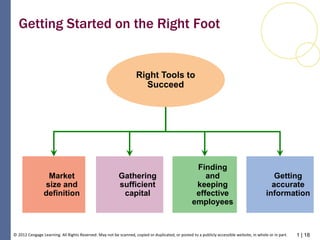 1 | 18© 2012 Cengage Learning. All Rights Reserved. May not be scanned, copied or duplicated, or posted to a publicly accessible website, in whole or in part.
Getting Started on the Right Foot
Market
size and
definition
Getting
accurate
information
Gathering
sufficient
capital
Right Tools to
Succeed
Finding
and
keeping
effective
employees
 