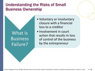 1 | 19© 2012 Cengage Learning. All Rights Reserved. May not be scanned, copied or duplicated, or posted to a publicly accessible website, in whole or in part.
Understanding the Risks of Small
Business Ownership
What Is
Business
Failure?
• Voluntary or involuntary
closure with a financial
loss to a creditor
• Involvement in court
action that results in loss
of control of the business
by the entrepreneur
 