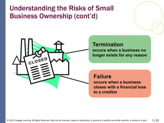 1 | 22© 2012 Cengage Learning. All Rights Reserved. May not be scanned, copied or duplicated, or posted to a publicly accessible website, in whole or in part.
Understanding the Risks of Small
Business Ownership (cont’d)
Termination
occurs when a business no
longer exists for any reason
Failure
occurs when a business
closes with a financial loss
to a creditor
 