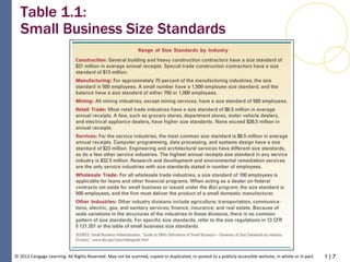 1 | 7© 2012 Cengage Learning. All Rights Reserved. May not be scanned, copied or duplicated, or posted to a publicly accessible website, in whole or in part.
Table 1.1:
Small Business Size Standards
 