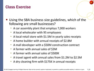 1 | 8© 2012 Cengage Learning. All Rights Reserved. May not be scanned, copied or duplicated, or posted to a publicly accessible website, in whole or in part.© 2012 Cengage Learning. All Rights Reserved. May not be scanned, copied or duplicated, or posted to a publicly accessible website, in whole or in part.
Class Exercise
• Using the SBA business size guidelines, which of the
following are small businesses?
• A car assembly plant that employs 7,000 workers
• A local wholesaler with 95 employees
• A local retail store with $1.5M in yearly sales receipts
• A home builder with annual receipts of $2.8M
• A mall developer with a $50M construction contract
• A farmer with annual sales of $3M
• A farmer with annual sales of $500K
• A travel agent with annual sales from $1.2M to $2.5M
• A dry cleaning firm with $175K in annual receipts
 
