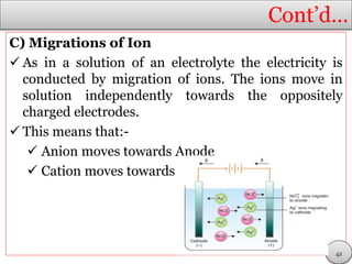 Cont’d…
C) Migrations of Ion
 As in a solution of an electrolyte the electricity is
conducted by migration of ions. The ions move in
solution independently towards the oppositely
charged electrodes.
 This means that:-
 Anion moves towards Anode
 Cation moves towards Cathode
42
 