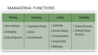 MANAGERIAL FUNCTIONS
 