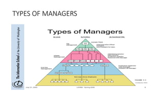 TYPES OF MANAGERS
 