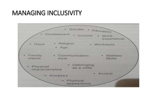 MANAGING INCLUSIVITY
 