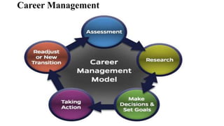 Career Management
 