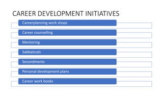 CAREER DEVELOPMENT INITIATIVES
Careerplanning work shops
Career counselling
Mentoring
Sabbaticals
Secondments
Personal development plans
Career work books
 