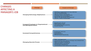 principles of management Chapter 1 PPT.pptx